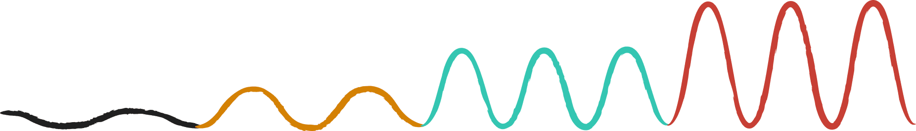 Graphic representation of a customer journey